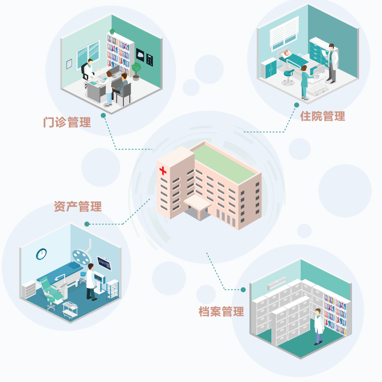 医疗行业解决方案