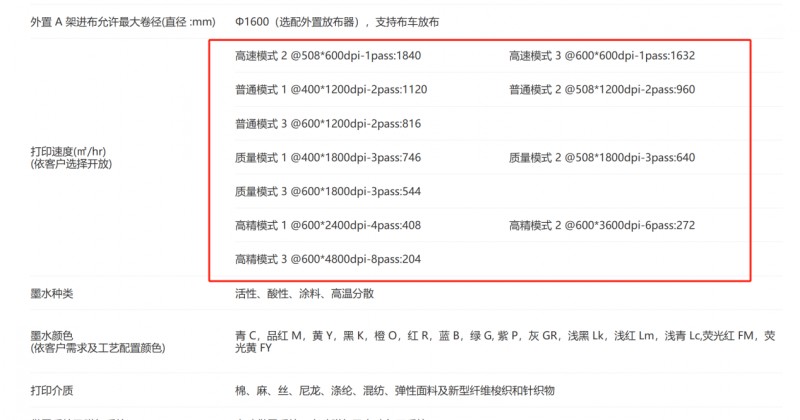 008PG国际数码直喷印花机部分参数
